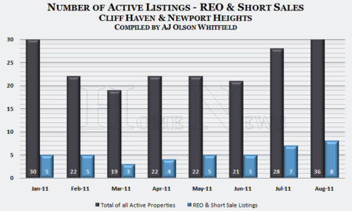 Newport Beach Real Estate Market Update