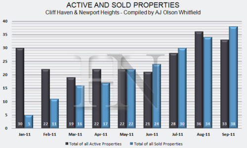 Real Estate Market Update in Newport Beach