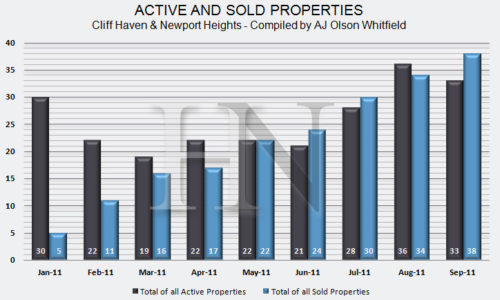 Real Estate Market Update