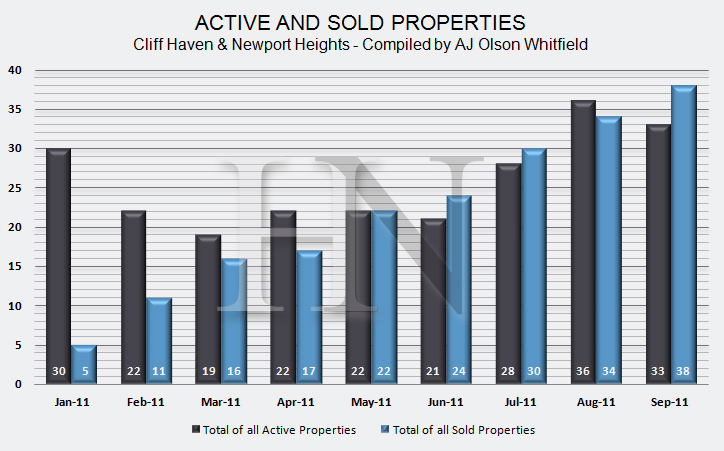 Real Estate Market Update