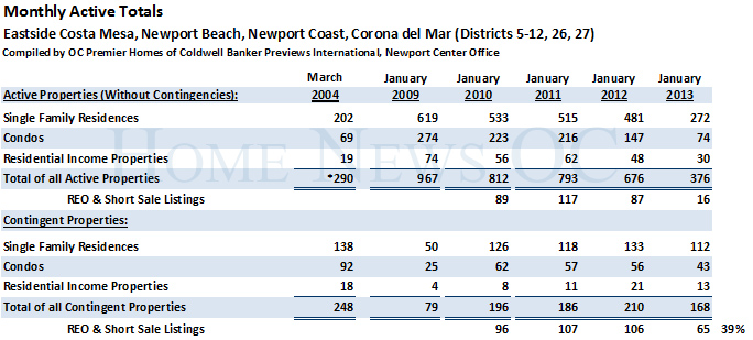 January Newport Beach