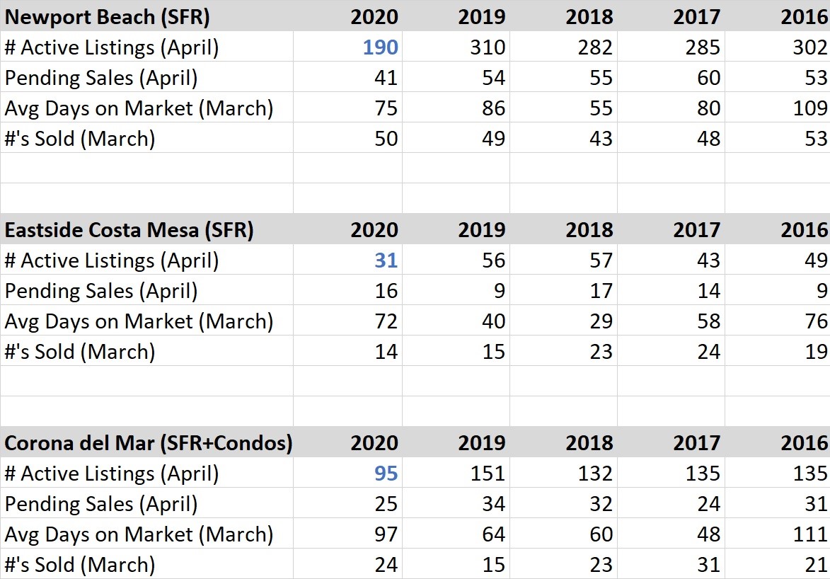 Real Estate Update (April 2020)
